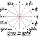 Circle of fifths_major Puzzle