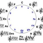 Circle of Fifths Puzzle